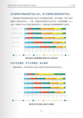 銷冠科技:2018中國房地產(chǎn)經(jīng)紀(jì)人報(bào)告(附下載)