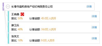 長春市盛邦房地產(chǎn)經(jīng)紀(jì)有限責(zé)任公司