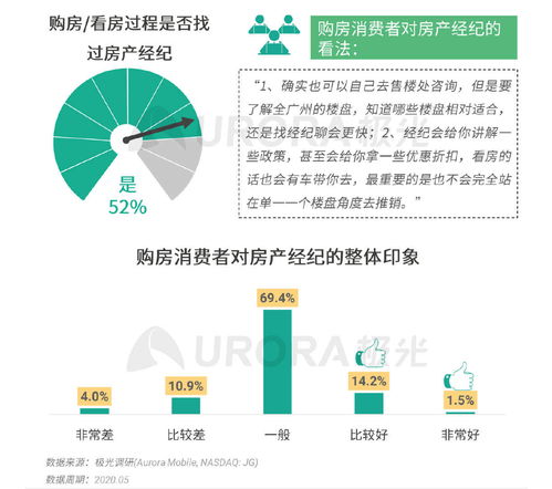 極光 2020年房產(chǎn)經(jīng)紀(jì)行業(yè)和購(gòu)房市場(chǎng)洞察報(bào)告
