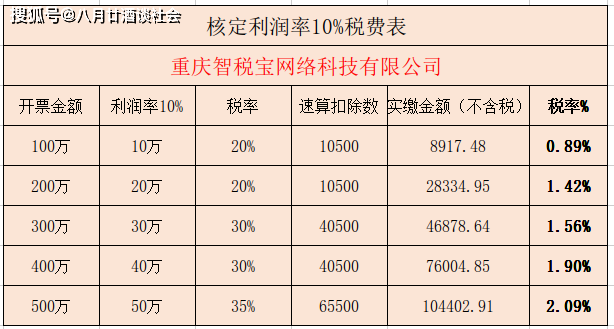 2020年房地產(chǎn)經(jīng)紀行業(yè)缺成本利用個人獨資稅收政策稅率不到4%