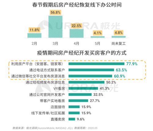 極光 2020年房產(chǎn)經(jīng)紀行業(yè)和購房市場洞察報告