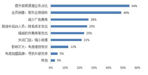收益銳減之下 靠傭金生存的房地產(chǎn)經(jīng)紀公司如何自救