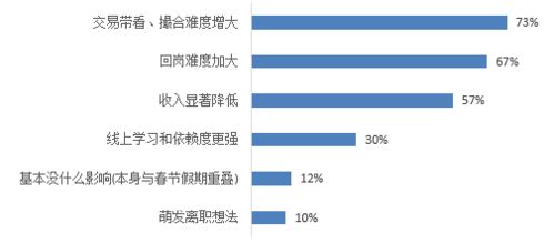收益銳減之下,靠傭金生存的房地產(chǎn)經(jīng)紀公司如何自救