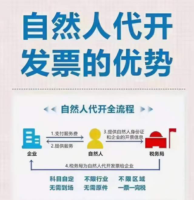 房地產(chǎn)經(jīng)紀人工資太高怎樣做節(jié)稅方案