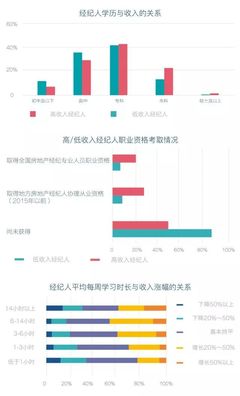 2018房地產(chǎn)經(jīng)紀(jì)人報(bào)告發(fā)布,誰(shuí)是動(dòng)蕩市場(chǎng)下的贏家?