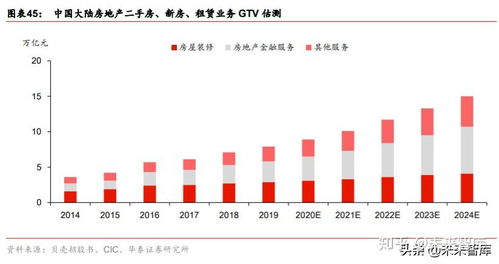 房地產經紀行業深度研究與投資策略 從貝殼上市說起