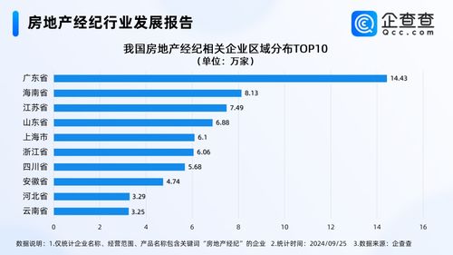 房企中介們忙瘋了 企查查 去年房地產經紀企業注冊量超20萬家